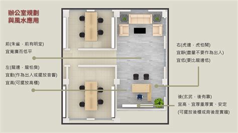 辦公桌對門|辦公室風水